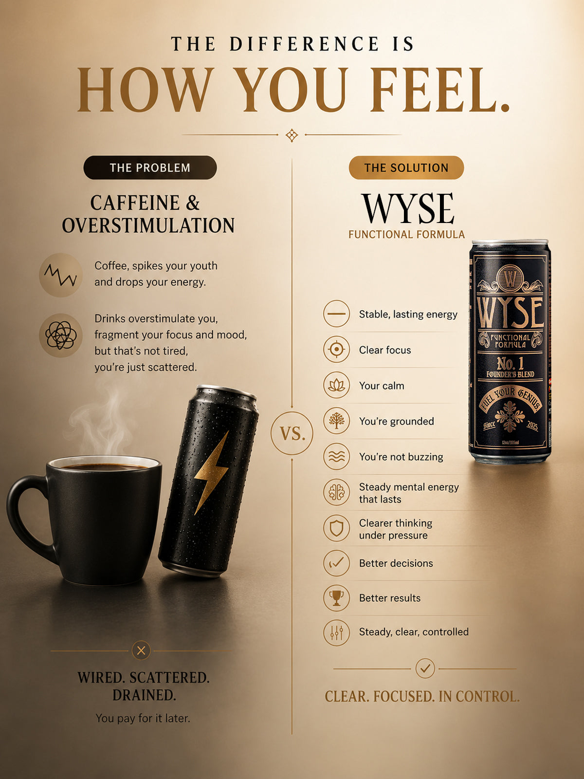 Wyse Founders Blend - 12oz Cans